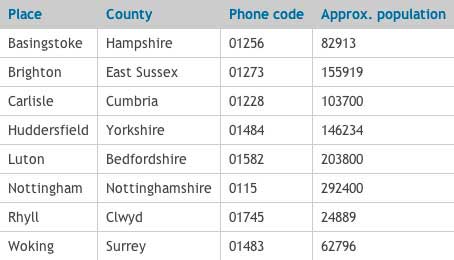 Best jQuery Plugins of 2010 Animated table sort 