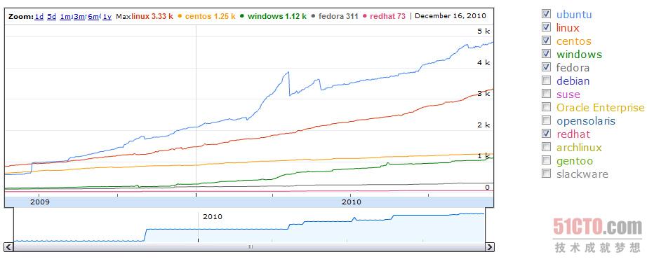 UbuntuAmazon EC2ϵıF(xin)