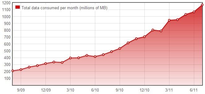 State of the Mobile Web, July 2011