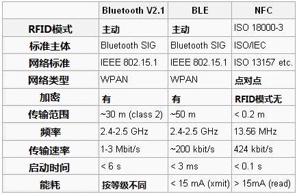 iPhone 4S{(ln)NFC