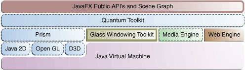 JavaFX 2.0 ܘD