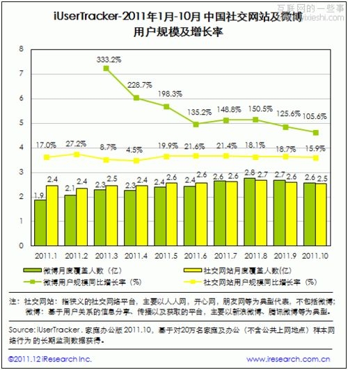 2011Ї罻W(wng)վ΢ИI(y)Pc