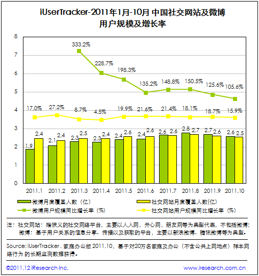 2011Ї罻Wվ΢ИI(y)ĴPc