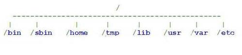 Linux/Unixϵy(tng)Ŀ䛽Y(ji)(gu)āv 