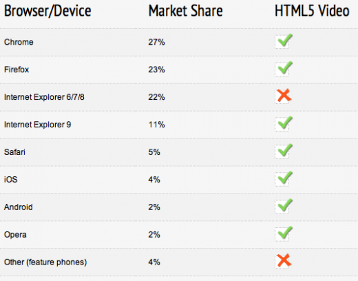 LongTailHTML5ҕll(f)չF(xin)