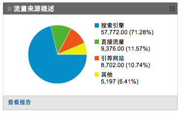 Ґ(i)ˮ~(y)г^(gu) 70% (li)