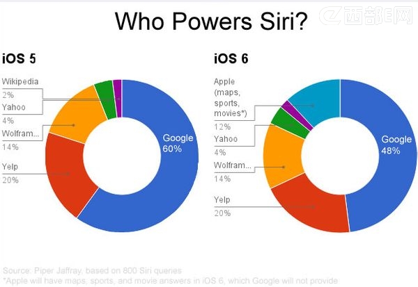 SiriĔ(sh)(j)Щ˾(q)(dng)