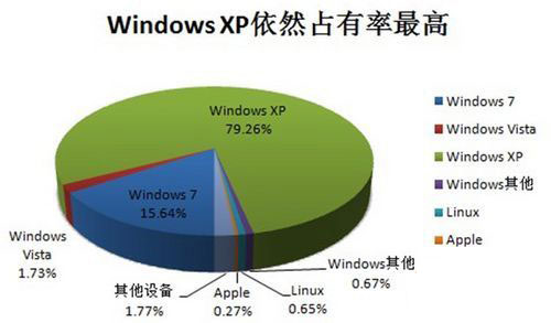 Windows 8(jng)(zhng)(du)ͬT(mn)ֵWinXP