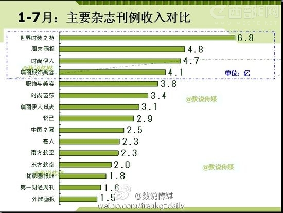 20121-7ЇҪs־TOP10