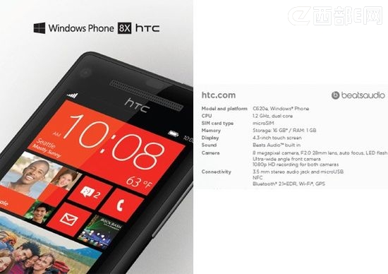 HTC 8X֙Cع⣺Cc ֧SD