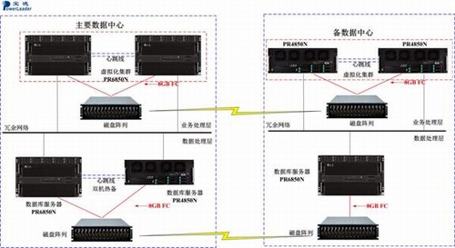 (jin)ʯ o——PR6850NVĳyкđ(yng)ϵy(tng)