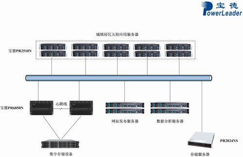 ĳ籣ϵy(tng)