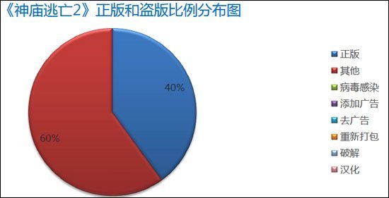 R2{(dio)飺Iռw汾60%