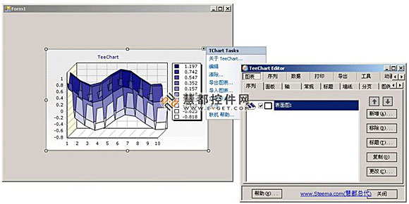 TeeChart for .NETİ,Dؼ