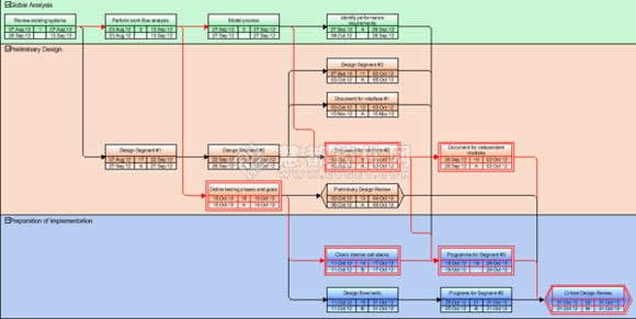 VARCHART XNet,؈D,NETRONIC,.NETDؼ