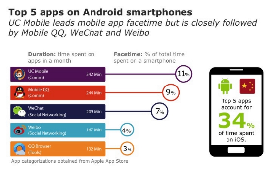 top-5-android-apps