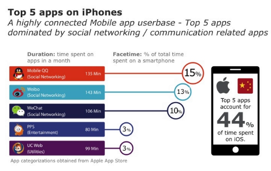 top-5-ios-apps