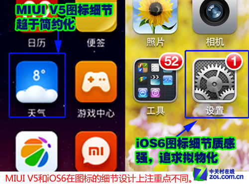 O˾iOS7 O˾iOS6/СMIUI 