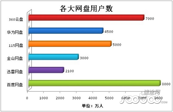 ;оԺ2013ϰ(ni)W(wng)PЈ(bo)