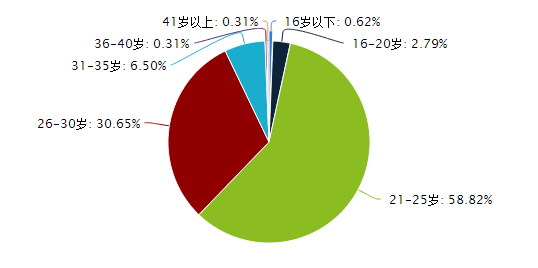 D鰲׿_l(f)gӷֲ  (sh)(j)Դeoe Android^(q) 