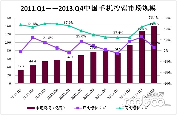 ;оԺ2013Q4֙CЈ