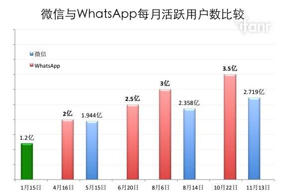 whatsapp-vs-wechat1