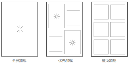 App6NҊ(jin)Ĕ(sh)(j)dO(sh)Ӌ(j),(lin)W(wng)һЩ