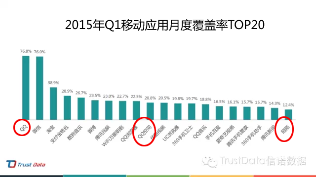 2015Q1Ƅ(dng)(yng)Top20.png